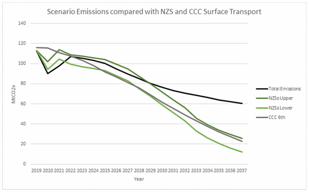 emission