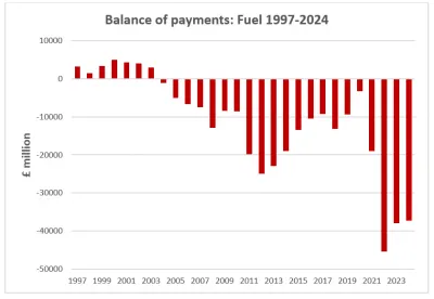 Graph 3