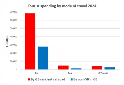 Graph 2