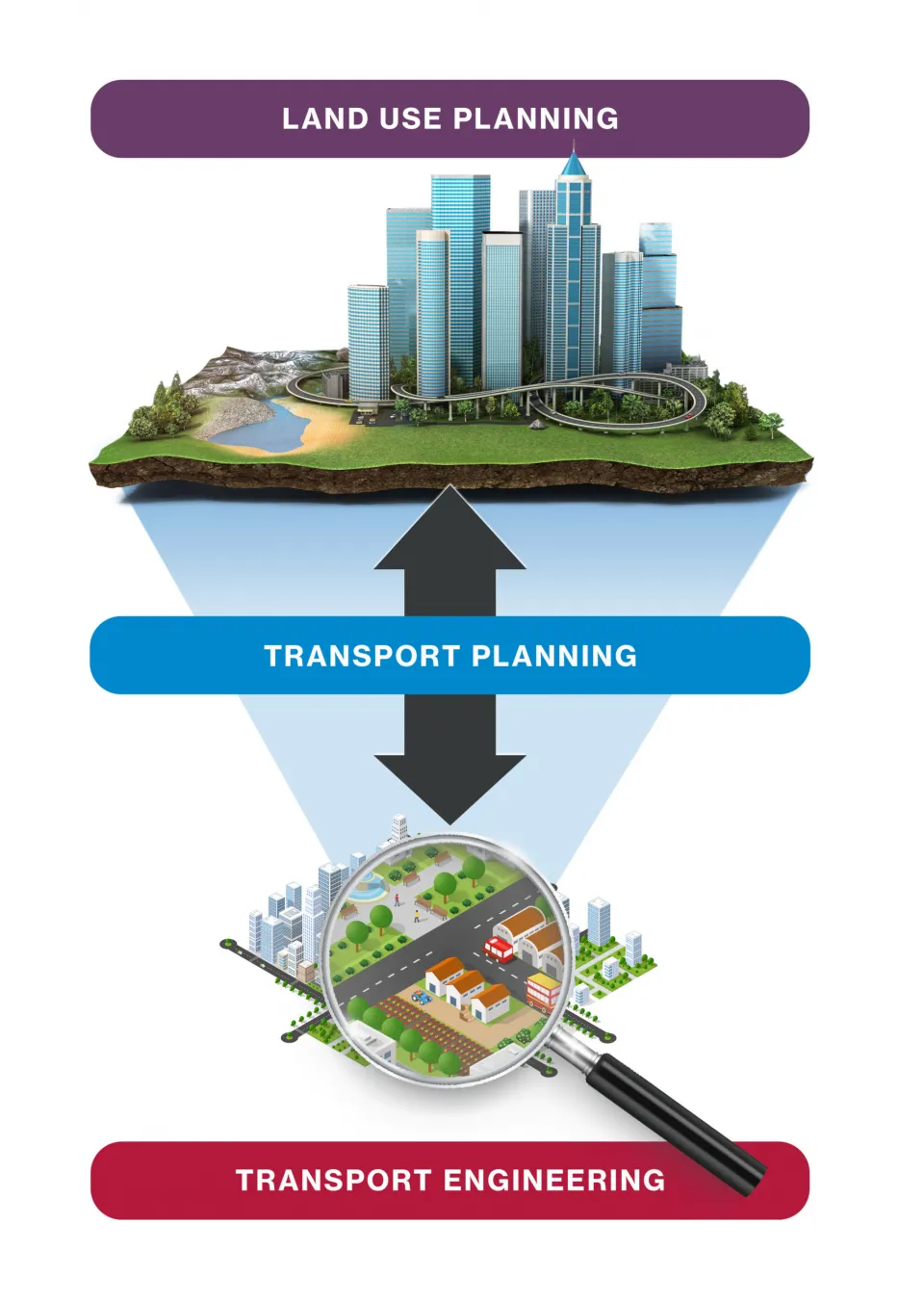 Transport Planning Graphic