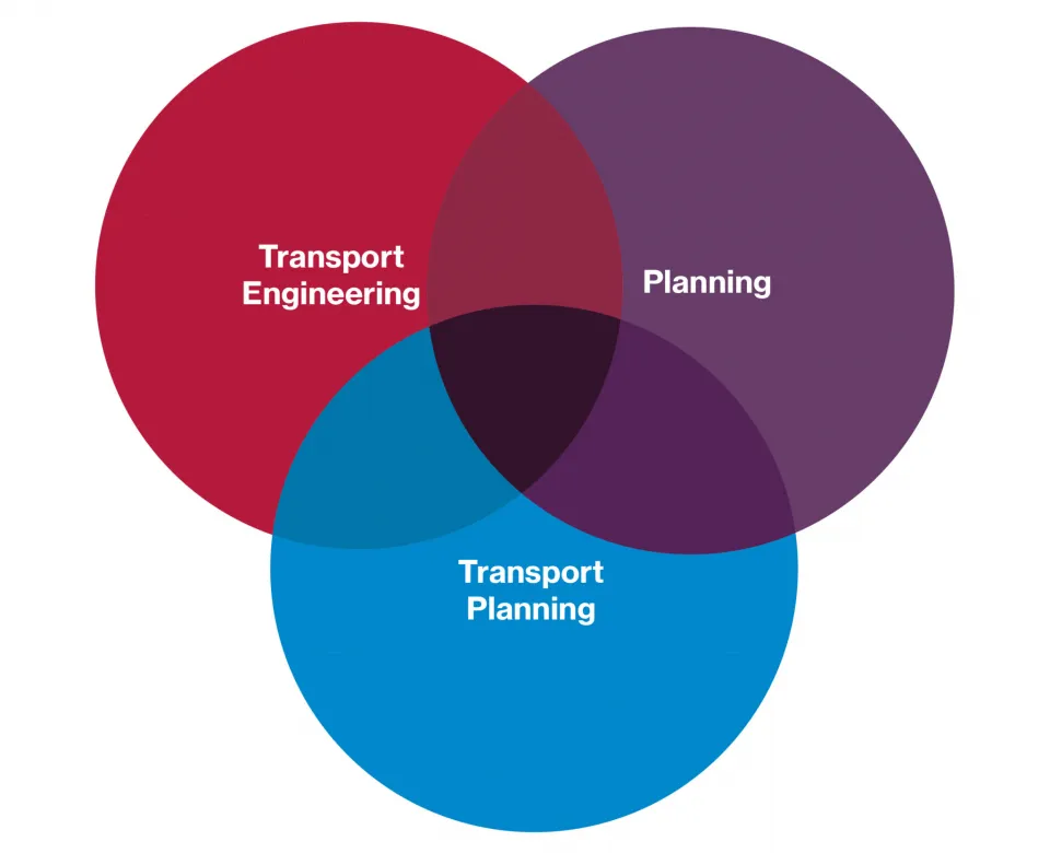 Transport Planning Graphic3