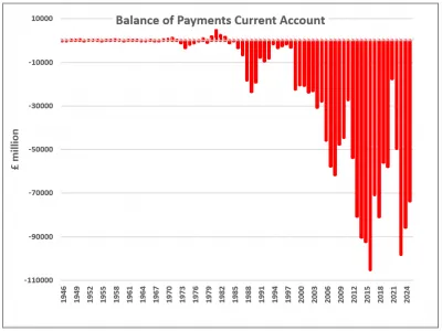 Graph 1