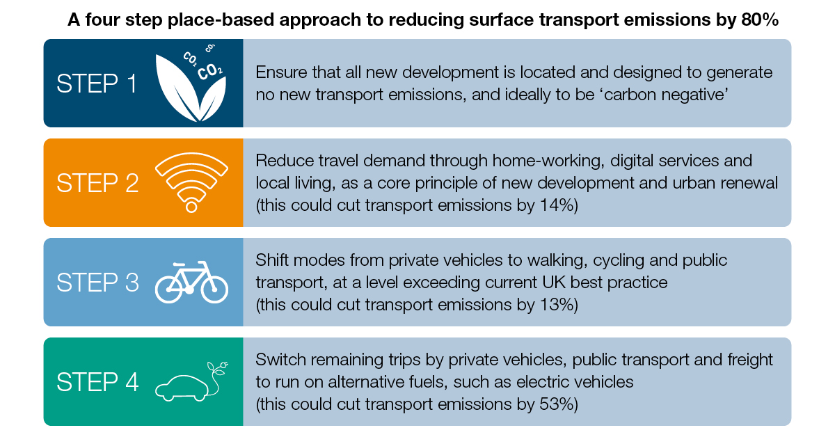 RTPI Infographic1