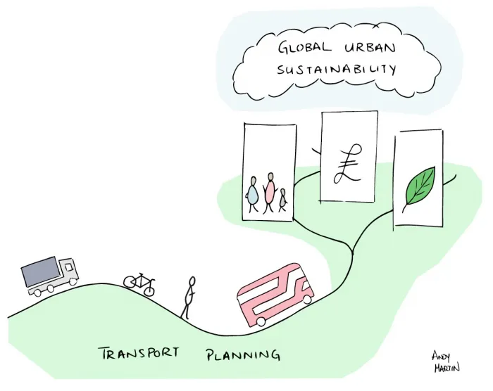 Global Sustainability and Transport Planning Andy Martin